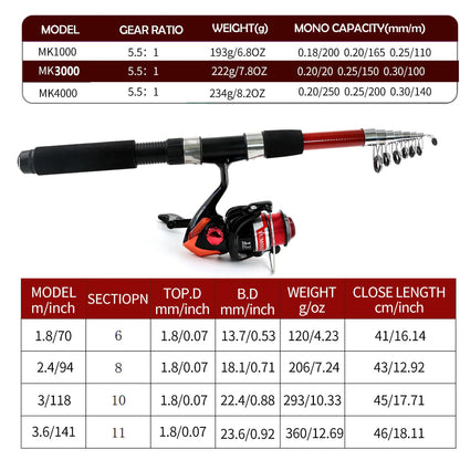 ZURYP Fishing Gear Set with Rod, Lures, and Hooks